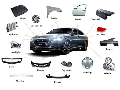 Body Car Parts Names With Pictures Aftermarket Auto Body Parts To