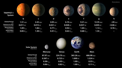 This solar system of seven Earth-sized planets may be the best place to