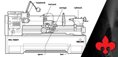 What Are The Main Parts Of A Lathe Machine Leblond Ltd