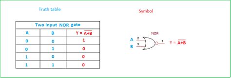 Basic Logic Gates Truth Table