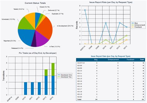 NetResults Tracker: Screenshots - Web-based Bug Tracking, Issue ...