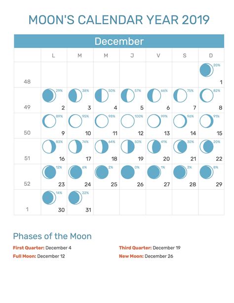 Famous Full Moon Calendar 2022 Ideas Blank November 2022 Calendar