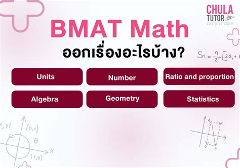 Bmat Math คืออะไร เจาะลึกแนวข้อสอบออกเรื่องอะไรบ้าง