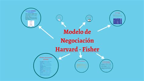 Modelo De Negociación Harvard By Arquimedes Alonso Londoño On Prezi