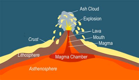 Nephicode Land Of Volcanoes And Earthquakes Part I