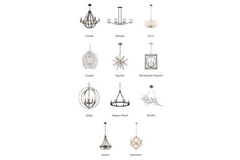 Types Of Ceiling Lights How To Choose The Right One Wayfair