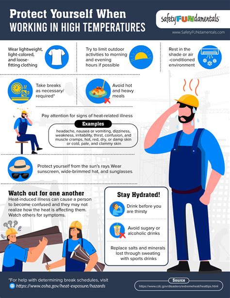Heat Stress Infographic Safetyfundamentals
