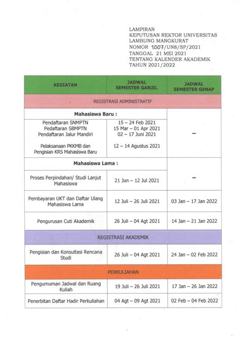 Kalender Akademik 20212022 Universitas Lambung Mangkurat Pendidikan