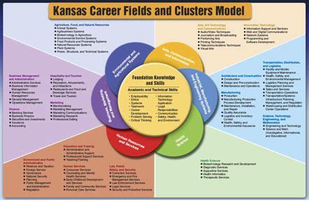 Explore our career guide for important traits and more. Google Image Result for http://www.jccc.edu/files/img ...