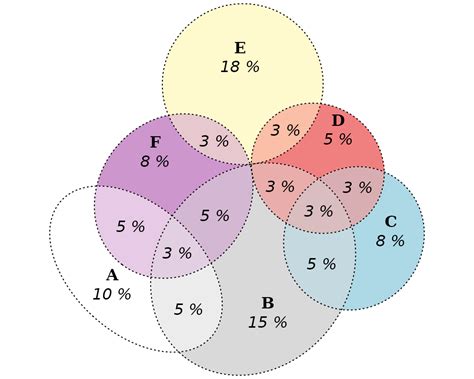 A Gallery Of Euler And Venn Diagrams Eulerr