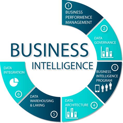 How Business Intelligence Is Leading The New Digital Opportunities