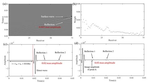 Applied Sciences | Free Full-Text | Near-Surface Geological Structure