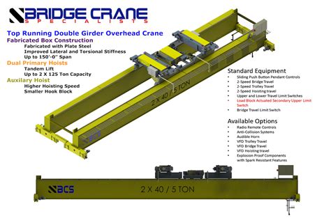 Top Running Double Girder Crane Details Bridge Crane Specialists