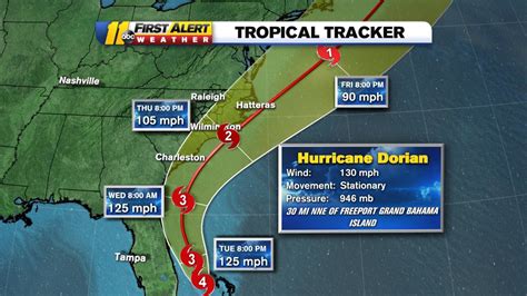 Dorians, one of the main ethnic divisions of ancient greeks. Hurricane Dorian 2019 tracker: Update shows Category 4 ...