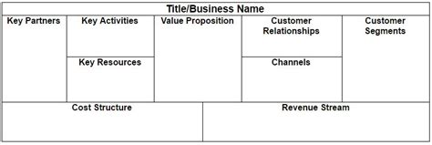 What Is Key Partners In Business Model Canvas Seputar Model