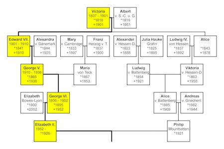 Though charles is a focal point of the series, queen elizabeth ii and prince philip's other three children make appearances, too. Y-Chromsome and Mitochondrial DNA Haplotypes | Biology ...