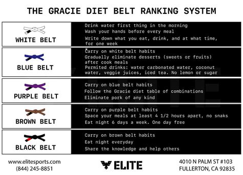 Gracie Diet The Ultimate Bjj Diet Plan Elite Sports