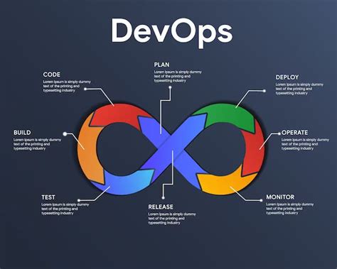 Demystifying Devops Unveiling The Magic Behind Modern Software