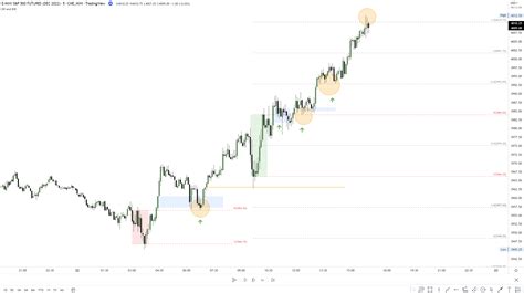 Themas7er On Twitter What Else Can I Say Look At The Precision Of The Price At The Levels