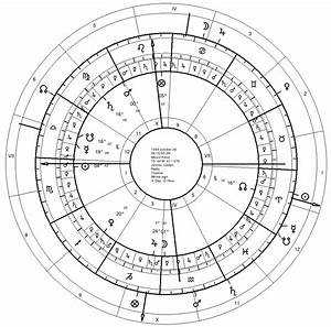 Astrological Predictive Techniques 5 Persian Degree Based