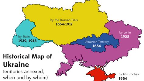 Brief History Of The Ukrainians Secret History