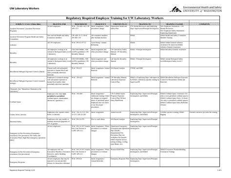 A training matrix can be a great tool to use in such instances especially where you are analyzing a particular group or team as for example, without a training matrix: 34 Fresh New Employee Training Schedule Template
