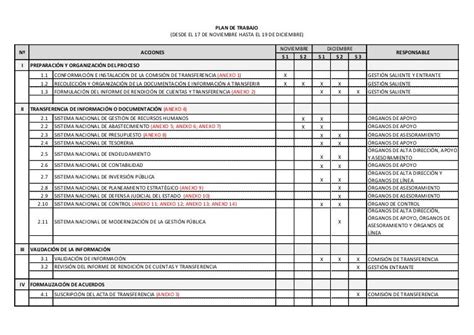 Modelo Plan De Trabajo Transferencia Municipal 2014