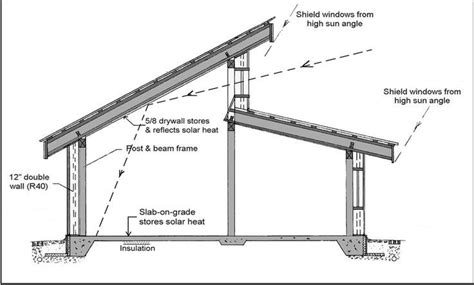 Factors that impact your shed roof design. modern clerestory roof - Google Search | House roof, Roof design, Roof architecture