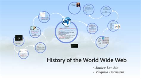 History Of The World Wide Web By Virginia Bernstein