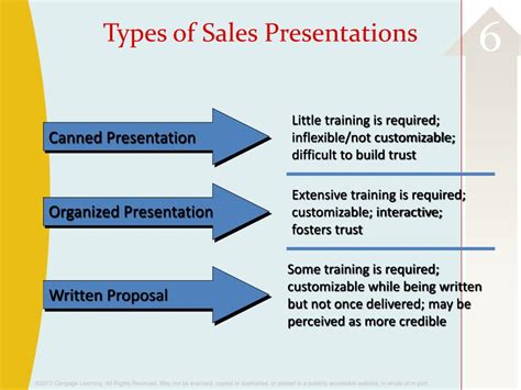 Company Powerpoint Sales Presentation Examples Ubicaciondepersonas