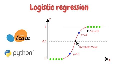 Logistic Regression In Python Scikit Learn Machine Learning Basic
