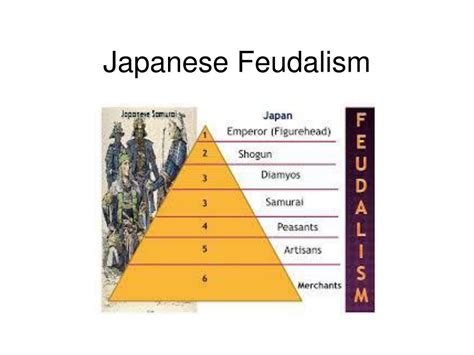 Japan Feudalism Chart Cmjord