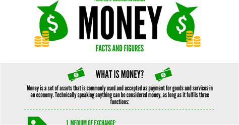 Principles Of Economics And Business Money Facts And Figures