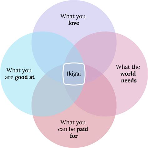3 Steps To Find Your Ikigai Lifes Purpose Life Purpose Finding