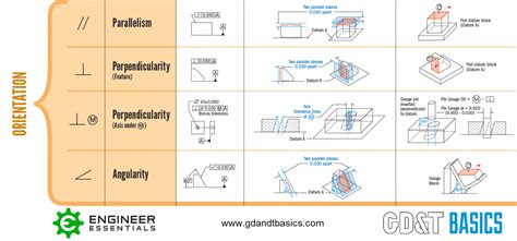 The Asme Y145 Gdandt Standard Gdandt Basics