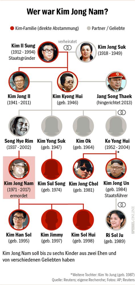 North korea's kim jong un is one of the world's most mysterious and elusive leaders. Nordkorea: Kim Yo Jong ist die mächtige Schwester von Kim ...