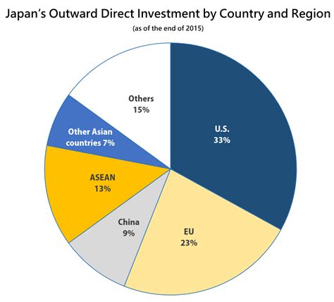 Today, japan is the second largest foreign investor and the fourth largest trading partner of vietnam. Is U.S.-Japan Trade Friction Avoidable? Stay Resilient ...