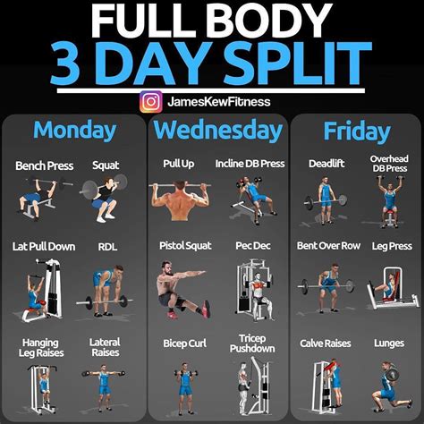 Top Gym Tips On Instagram Here S An Example Of A Day A Week Full Body Split By Jamesk