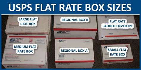 Usps Flat Rate Box Sizes The Most Popular Sizes