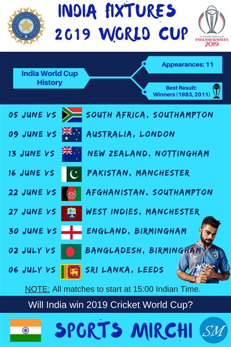 Copa america 2021 schedule in ist, fixtures in indian standard time: Team India's fixtures at 2019 cricket world cup | Sports ...