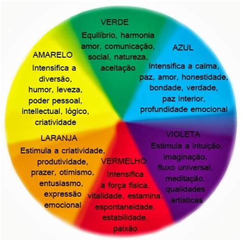 Psicologia das Cores Psicologia das cores Emoções Significado das cores