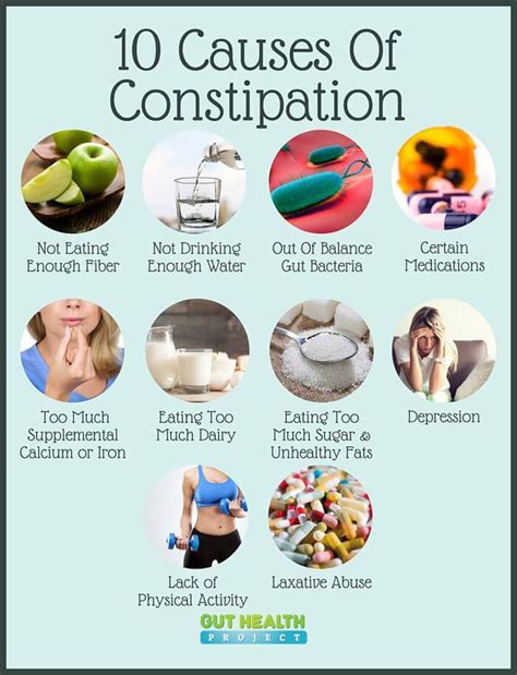 10 Causes Of Constipation And What To Do About It Gut Health Project