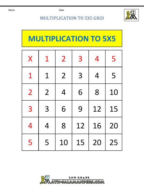 Multiplication Worksheet To 5x5