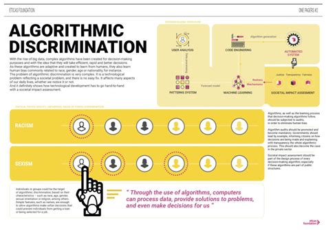 Algorithmic Discrimination One Of The Main Challenges For Social