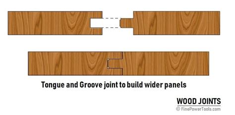 Rabbet Vs Dado Vs Groove Wood Joints Comparison