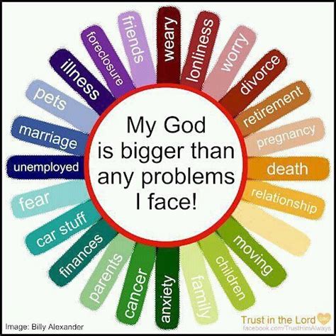 My God Is Bigger Than Any Problems I Face Roshan Roy Jonnalagadda