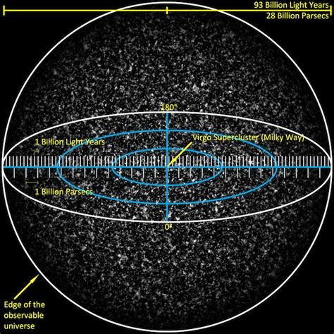 How To Picture The Size Of The Universe Wired