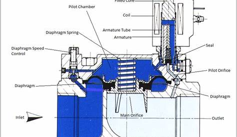 air valve solenoid schematic