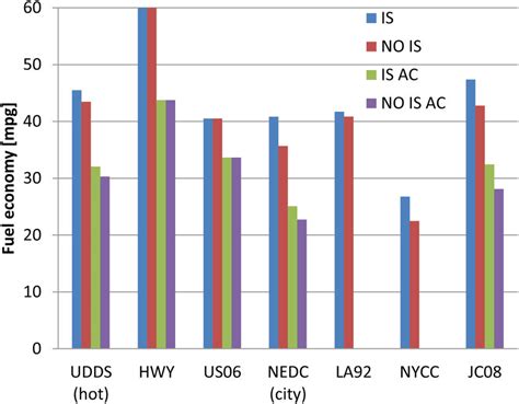 Dynamometer is a tool to performance test hadoop's hdfs namenode. Smart dynamometer test results comparison | Download ...