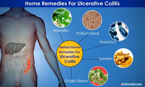 Ulcerative Colitis Symptoms Causes Ayurvedic Treatment Medhya Herbals